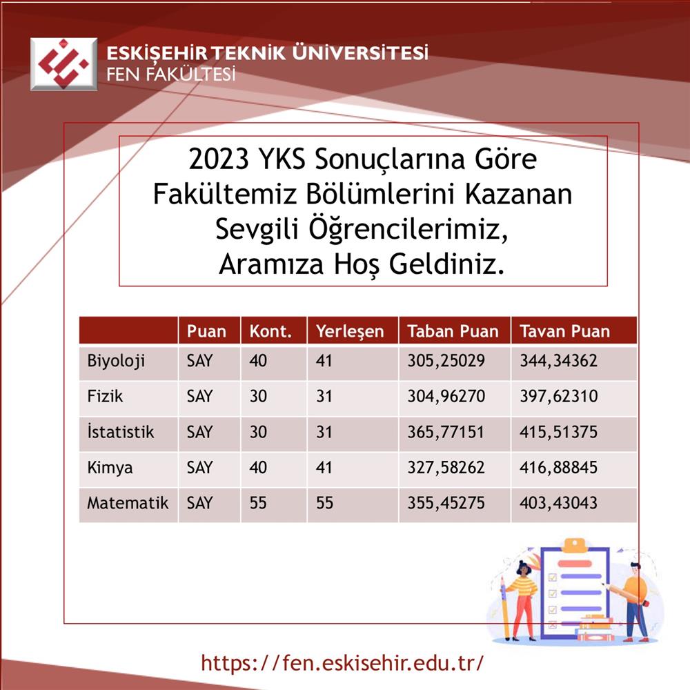 2023 YKS Puanları